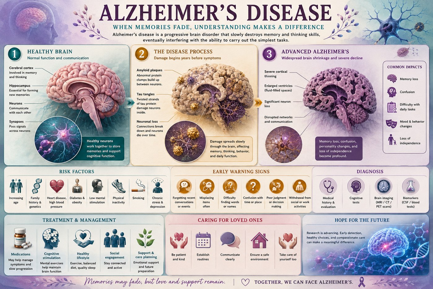Illustration: the immune mechanism of Alzheimer's Disease