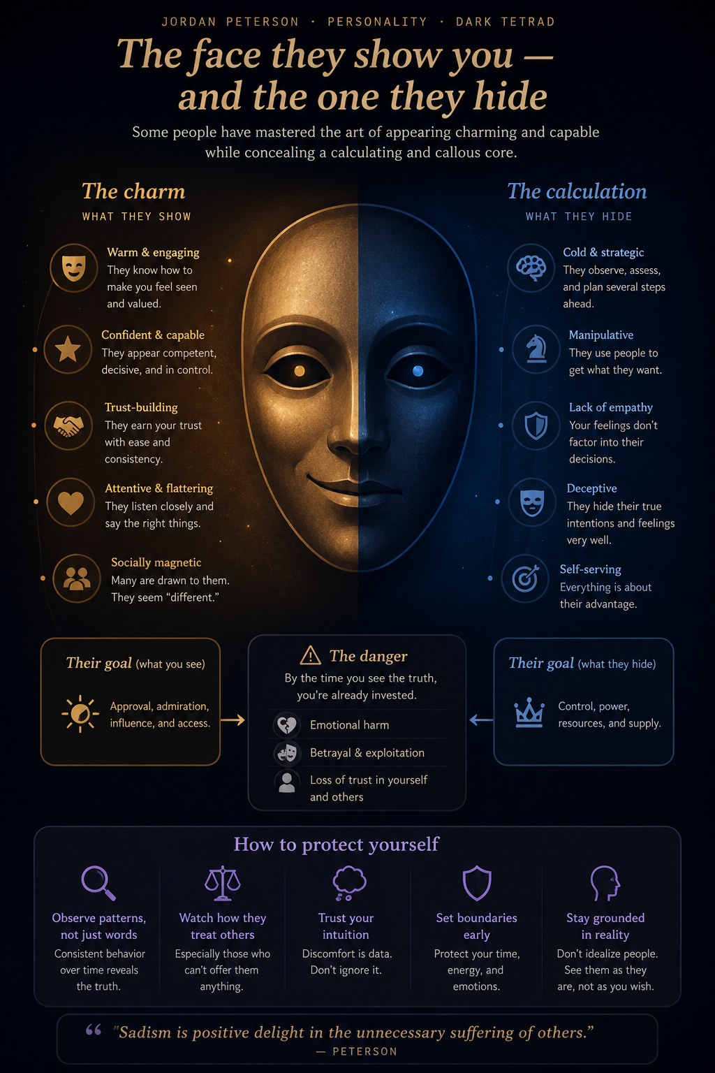The face they show you and the one they hide — two-sided mask infographic on charm versus calculation, the danger of hidden manipulators, and how to protect yourself by observing patterns, watching how they treat others, trusting intuition, setting boundaries, and staying grounded