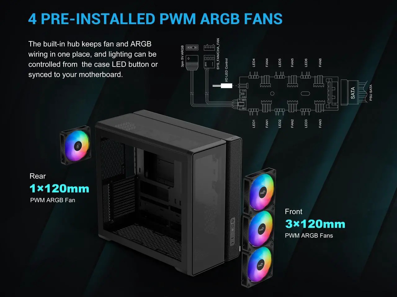 SAMA S50 ATX Mid Tower Case with 4 ARGB PWM Fans&amp;Hub,PPLP A+ High Airflow Dual-Chamber Gaming Case,USB 3.2 Gen2x2 Type-C,Supports ATX/MATX/ITX Back-Connect Motherboard,410mm GPU&amp;360mm Radiator - Nuevo vista 3