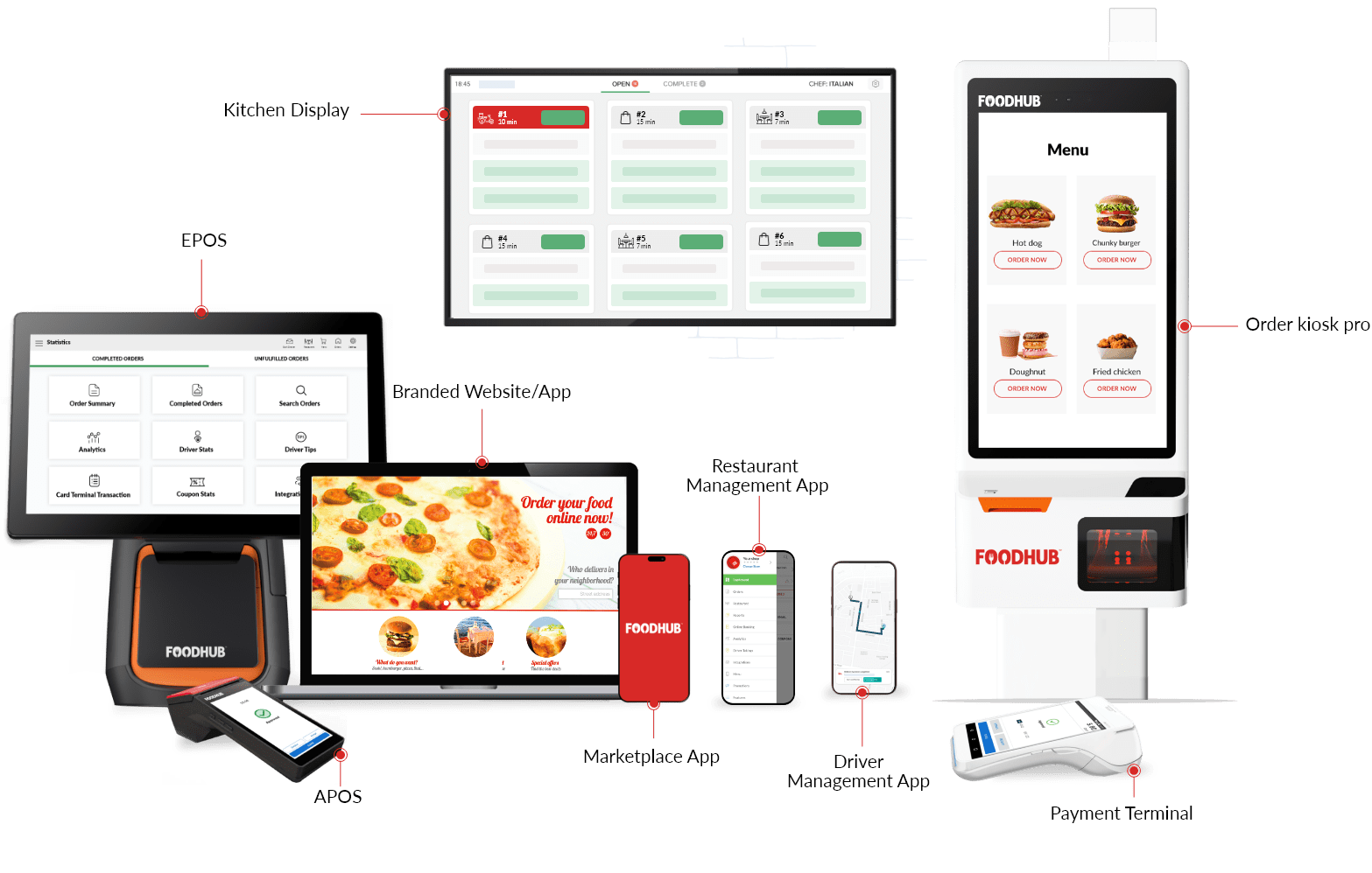 End-to-end management of your operations