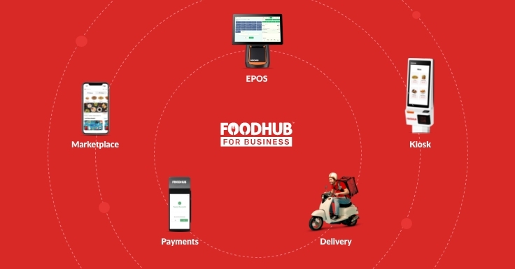 What Is Foodhub Integration? How It Works & Key Benefits for Restaurants
