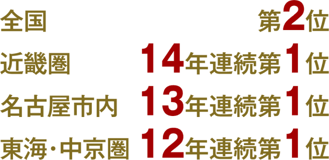 分譲マンション供給戸数ランキング