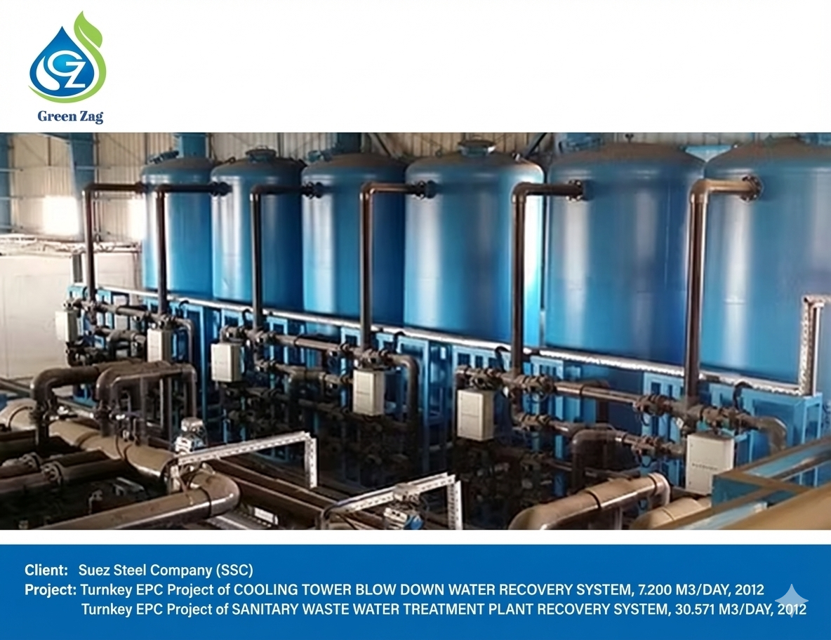 Turnkey EPC Project of SANITARY WASTE WATER TREATMENT PLANT  RECOVERY SYSTEM, 30.571 M3/DAY, 2012, Client: Suez Steel Company (SSC)