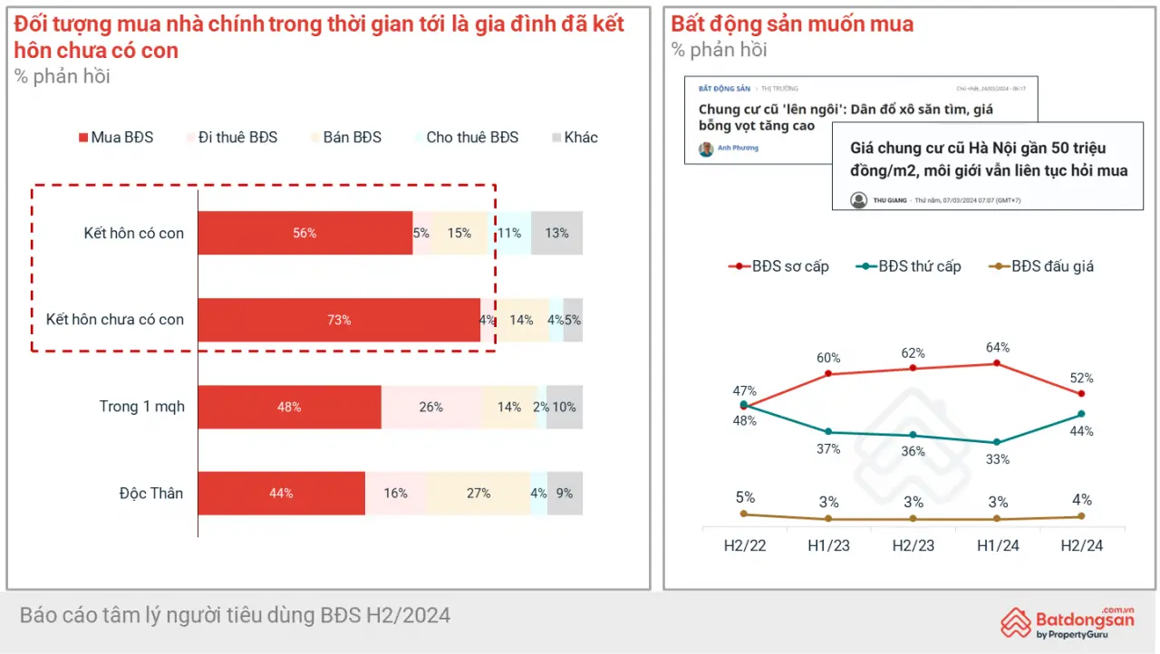 Chuyên gia lý giải giá BĐS: Xu hướng và tác động thị trường năm 2024