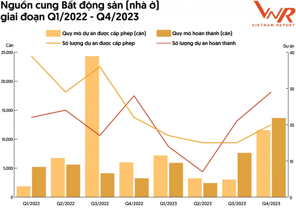 Chuyên gia lý giải giá BĐS: Xu hướng và tác động thị trường năm 2024