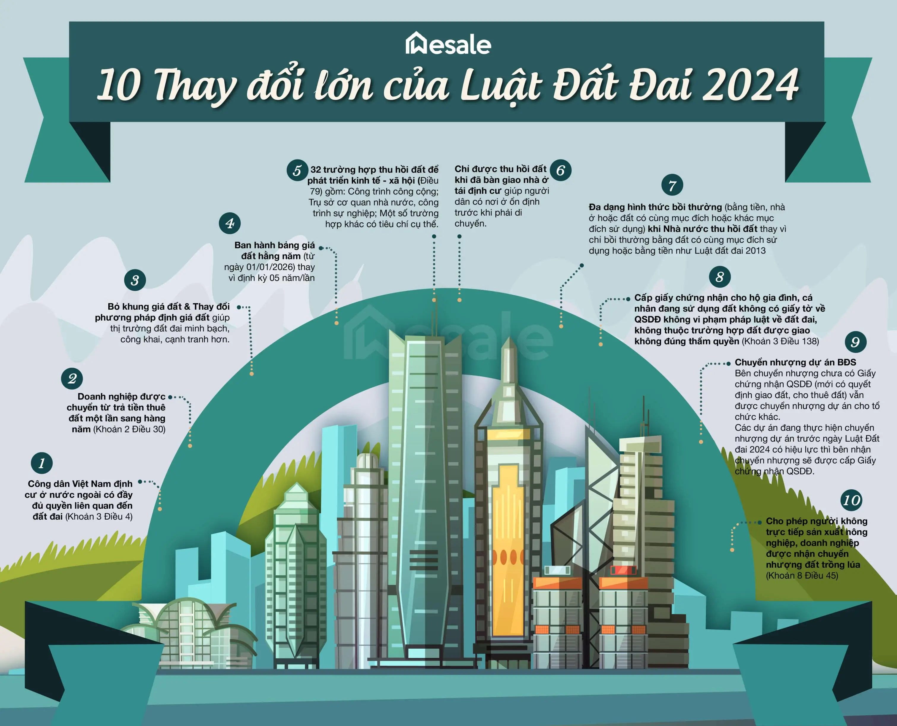 Chuyên gia lý giải giá BĐS: Xu hướng và tác động thị trường năm 2024