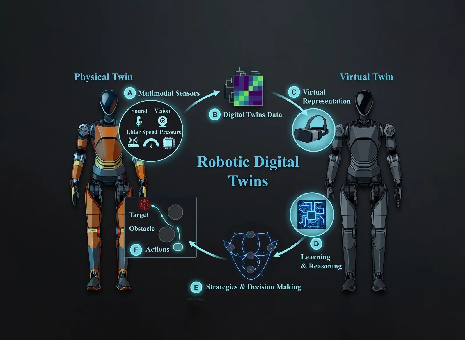 robotic arm industrial automation