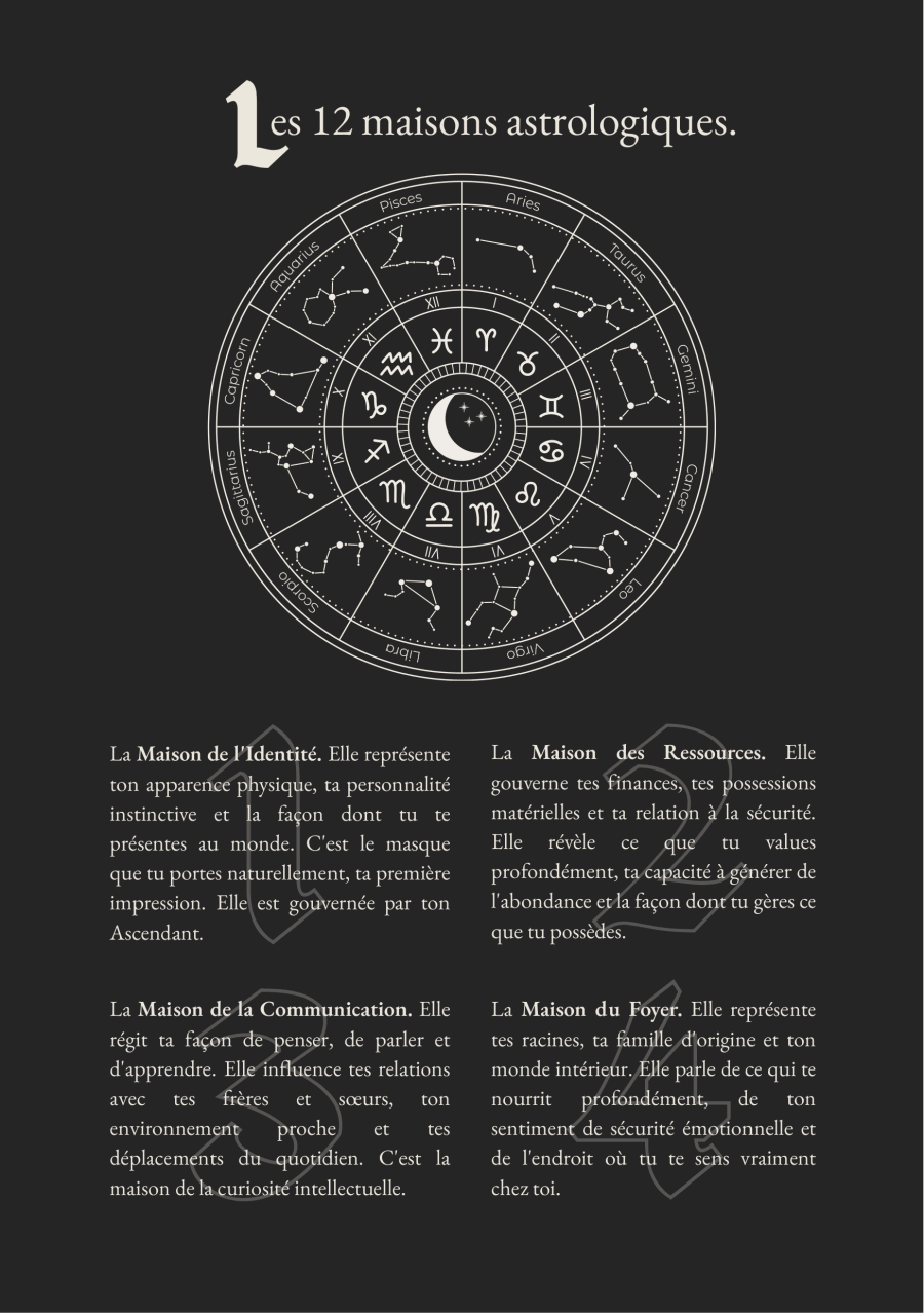 Les 12 maisons astrologiques