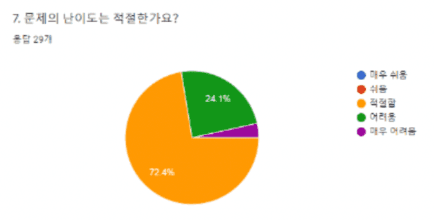 survey