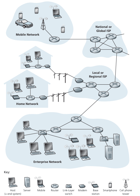 Network diagram