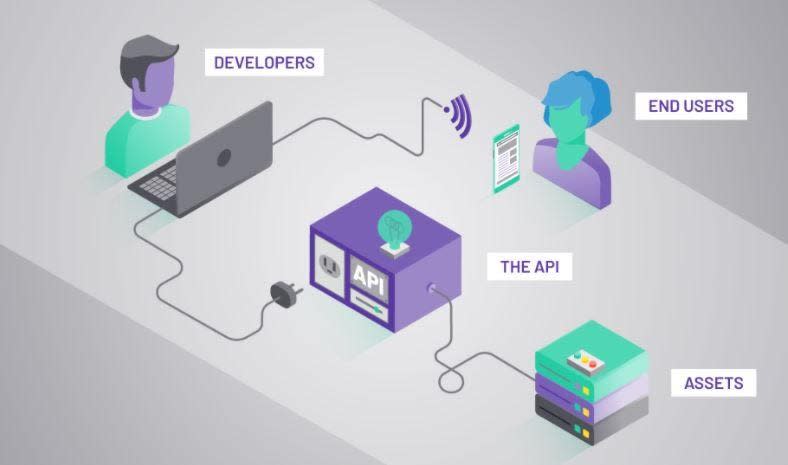 API diagram