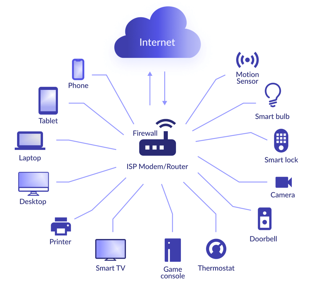 How To Securely Connect IoT Device Behind Firewall A Comprehensive Guide