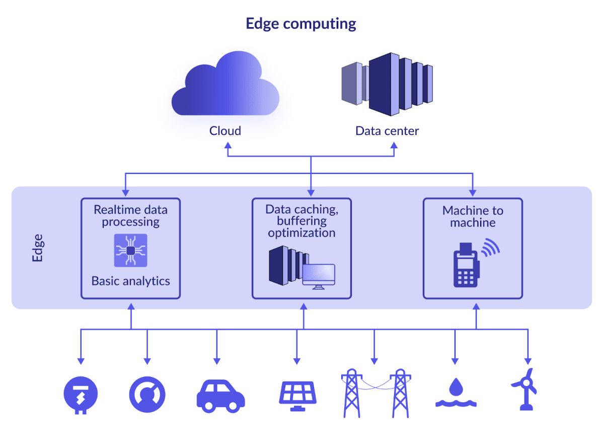 IoT diagram