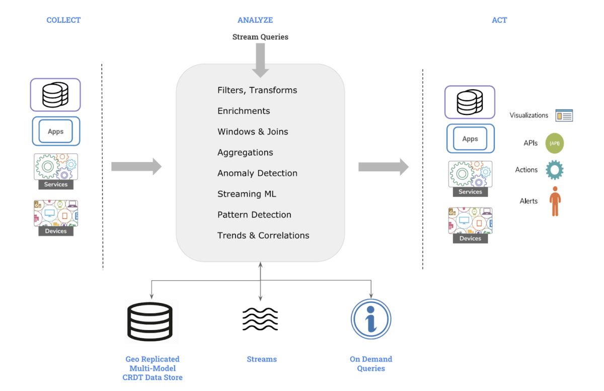 What is Event Data?