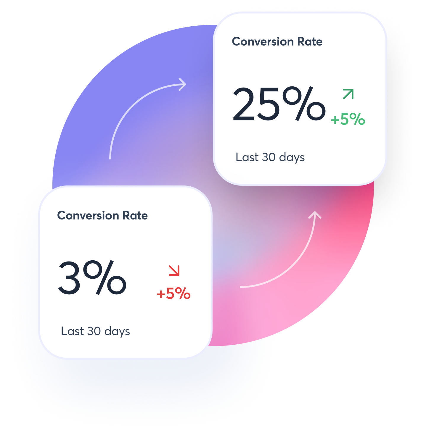 Unlock Performance That Grows Revenue