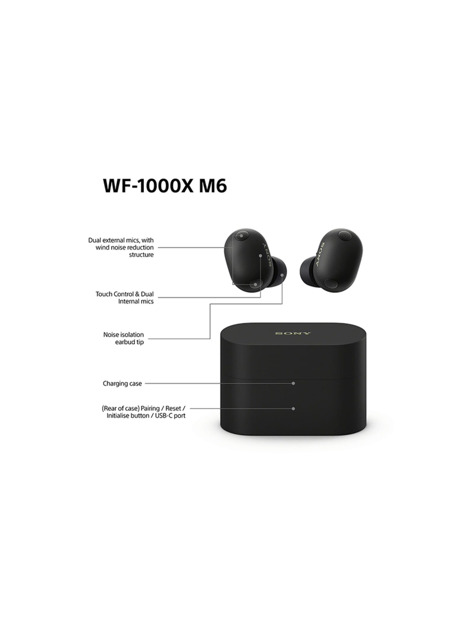 WF-1000XM6