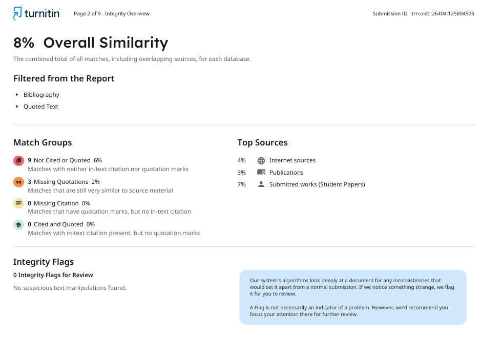 Turnitin Plagiarism Report Sample