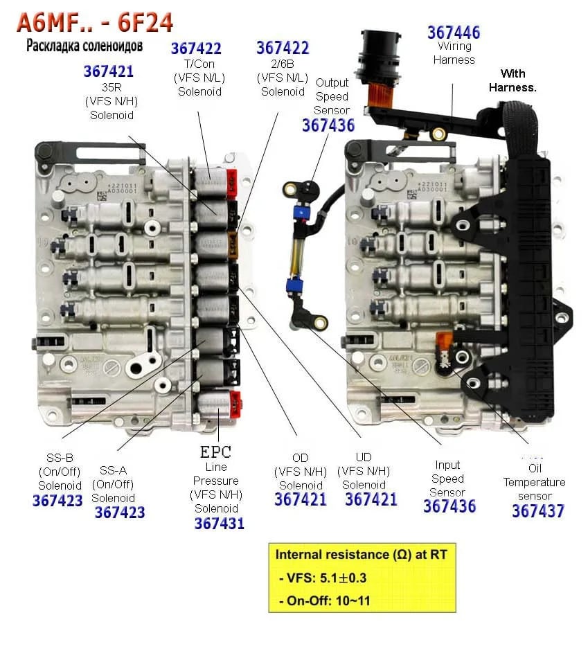 Valve body A6MF — mòn valve body là nguyên nhân phổ biến làm cháy lá côn trở lại
