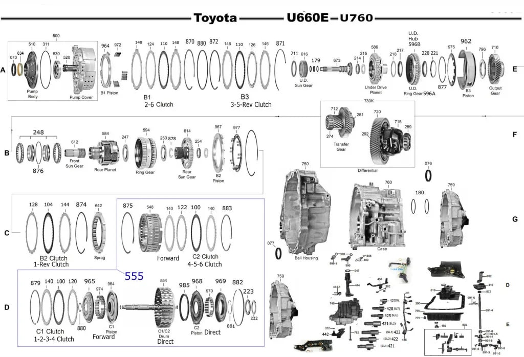 Sơ đồ hộp số U660E (V6 3.5L) so với U760E (4 xy-lanh) — không dùng chung bộ lá côn