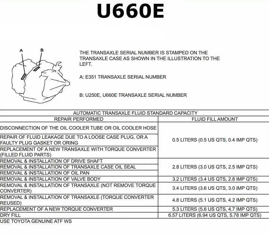 Dầu hộp số Toyota ATF WS dùng cho U660E/U660F
