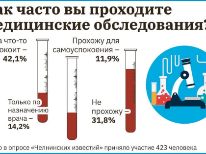 Почему анализы и лечение иногда могут оказаться лишними, рассказал онколог и гастроэнтеролог