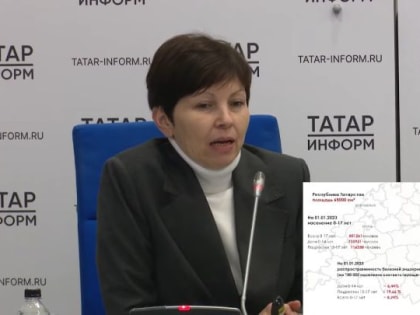 Почти 20% подростков в Татарстане являются пациентами эндокринолога