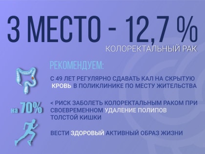 Факты о колоректальном раке