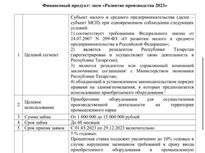О начале приема заявок на финансовые продукты