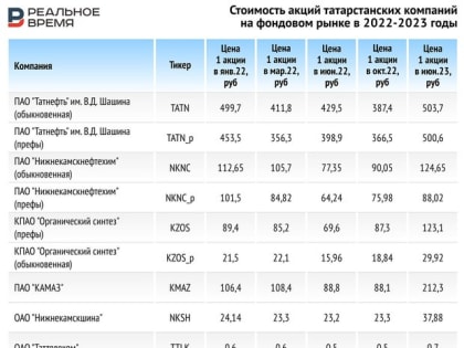 «Запад с трудом находит новые идеи для ограничений»