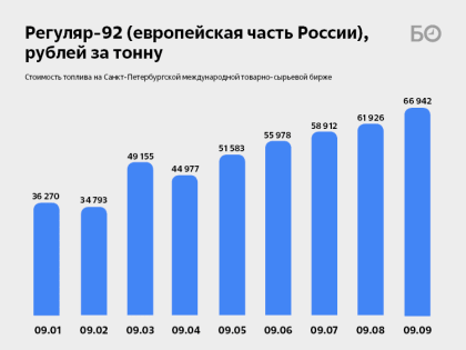Дизельный кризис: почему бензовозы сутками дежурят у ТАНЕКО, а перевозчики в панике?