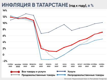 Роковые яйца и доски: почему растет инфляция и когда пойдет на снижение