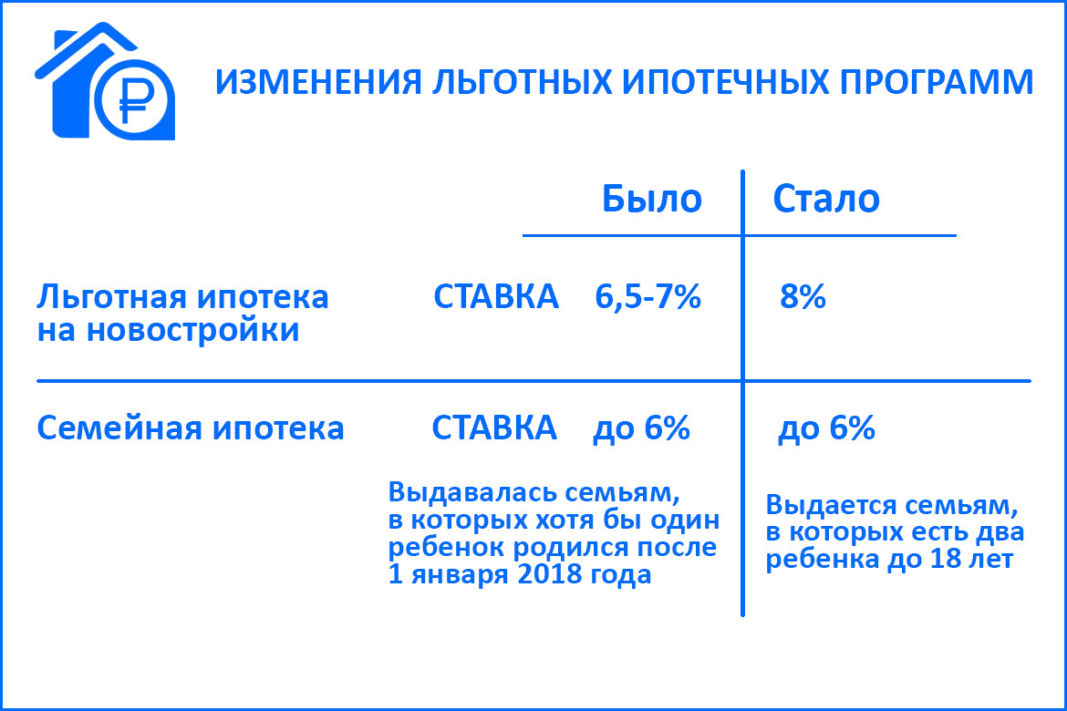 Льготная ипотека после 1 июля 2024 новости. Льготная ипотека. Льготная ипотека график. Льготная ипотека до 1 июля 2024 года. Минфин льготная ипотека.