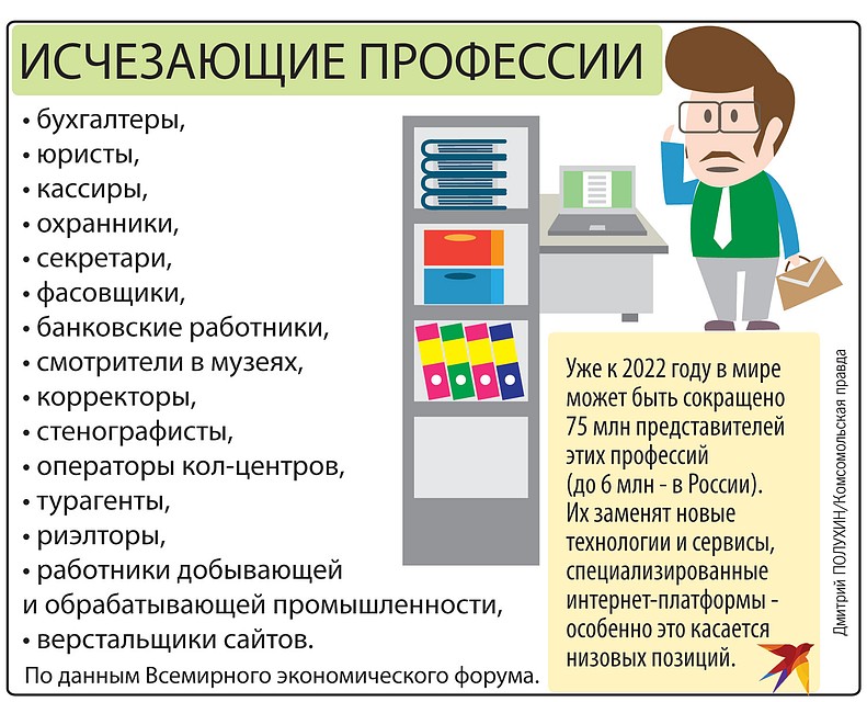 Вымирающие профессии. Исчезающие профессии в России. Исчезающий вид профессий.