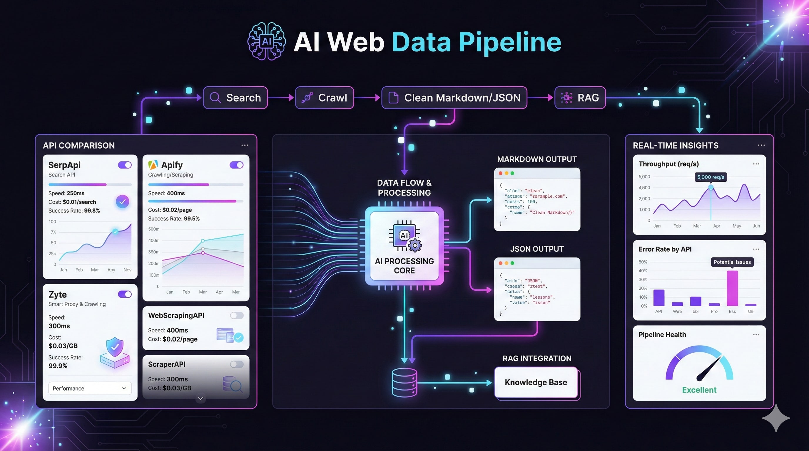 Firecrawl Alternatives 7 Search & Crawl APIs Compared (Pricing, Params, Geo & Language)