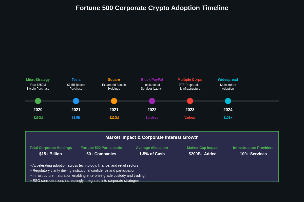 Featured image of post Institutional Adoption: Fortune 500 Companies Adding Crypto to Balance Sheets