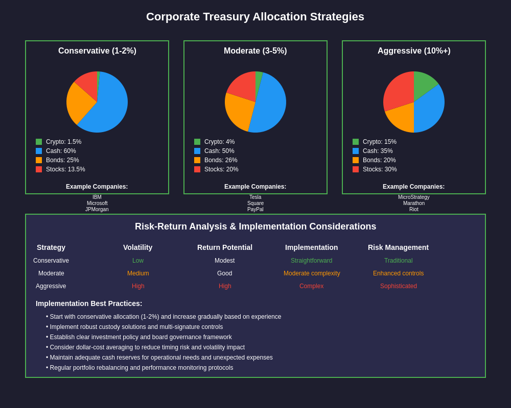 Corporate Treasury Allocation Strategies