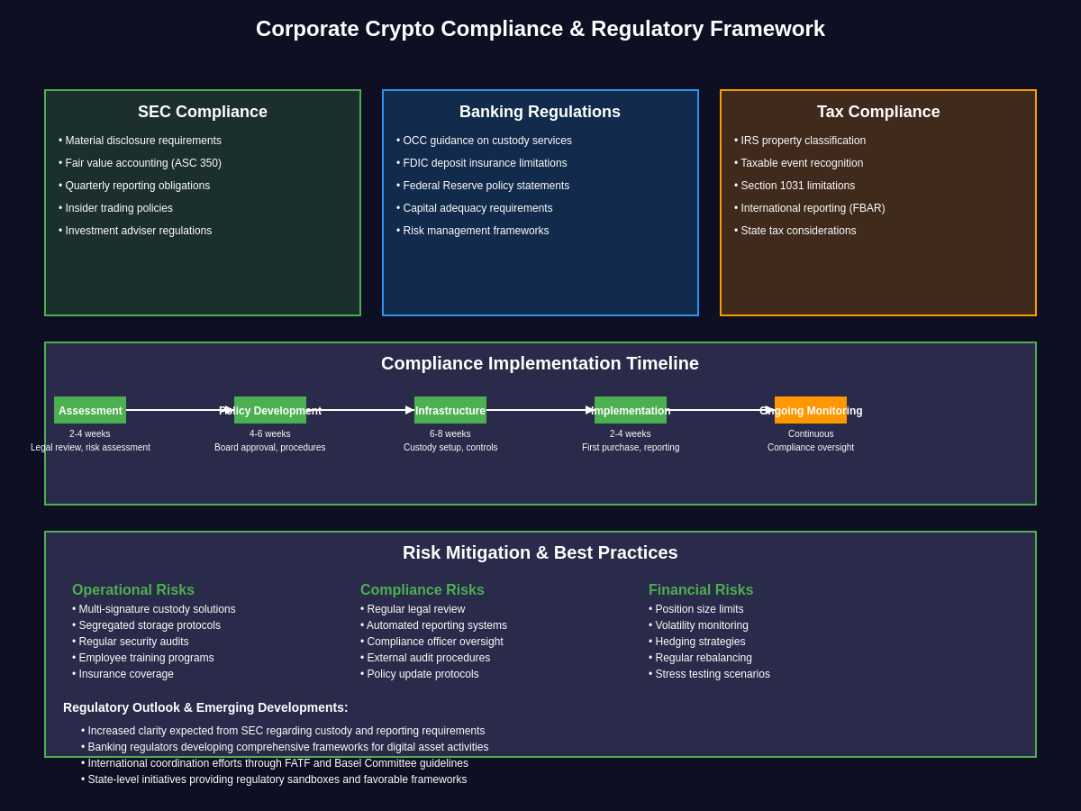 Corporate Crypto Compliance & Regulatory Framework