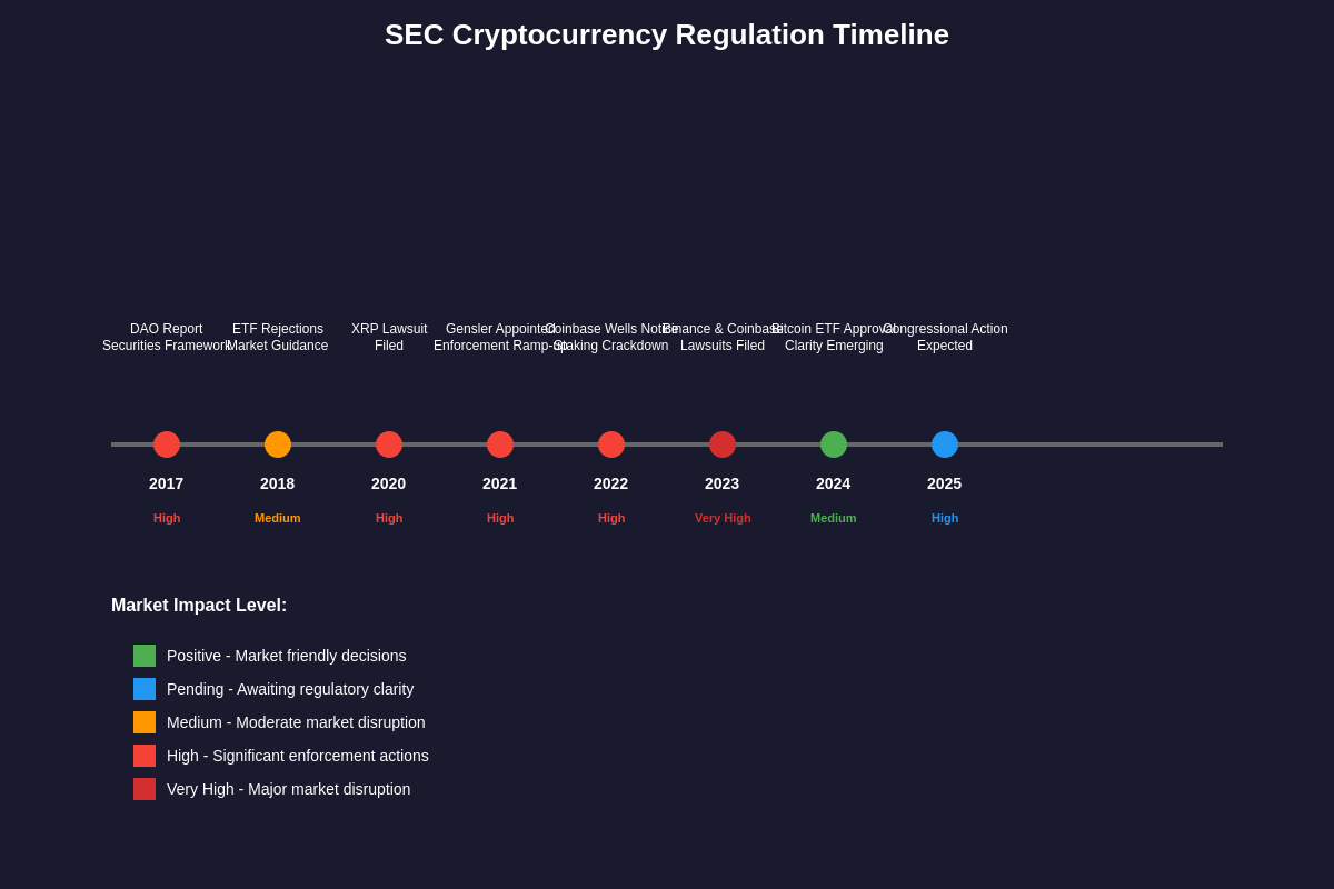 Featured image of post SEC vs. Crypto: How New Regulations Will Shape the Industry