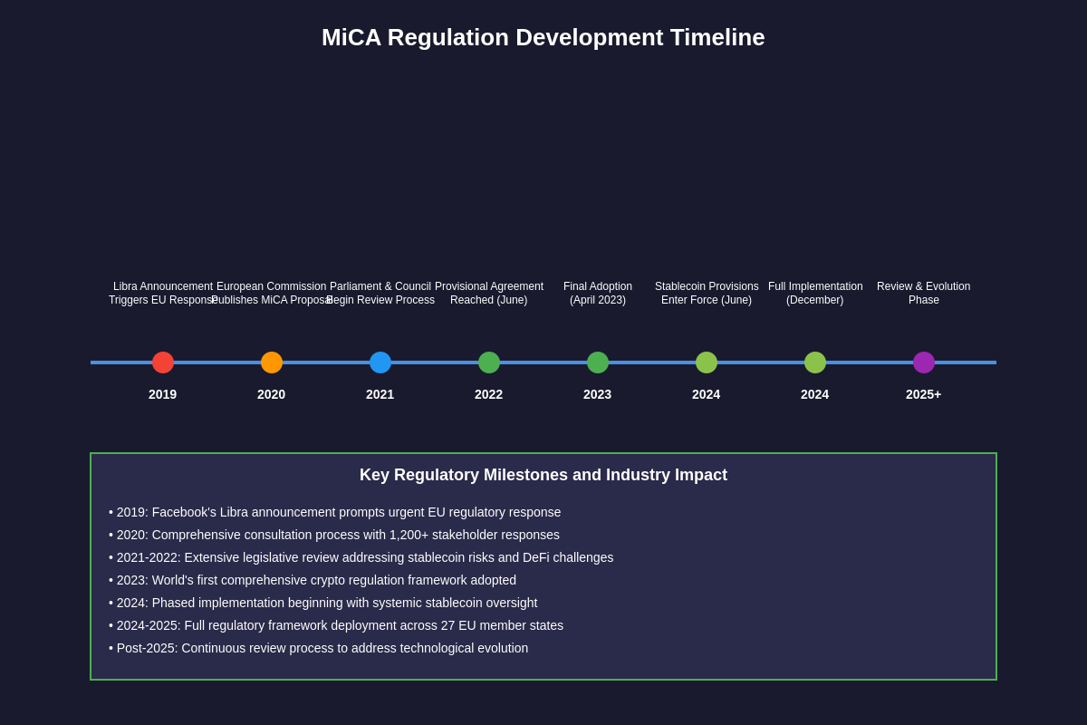Featured image of post European Union's MiCA Regulation: A Global Template?