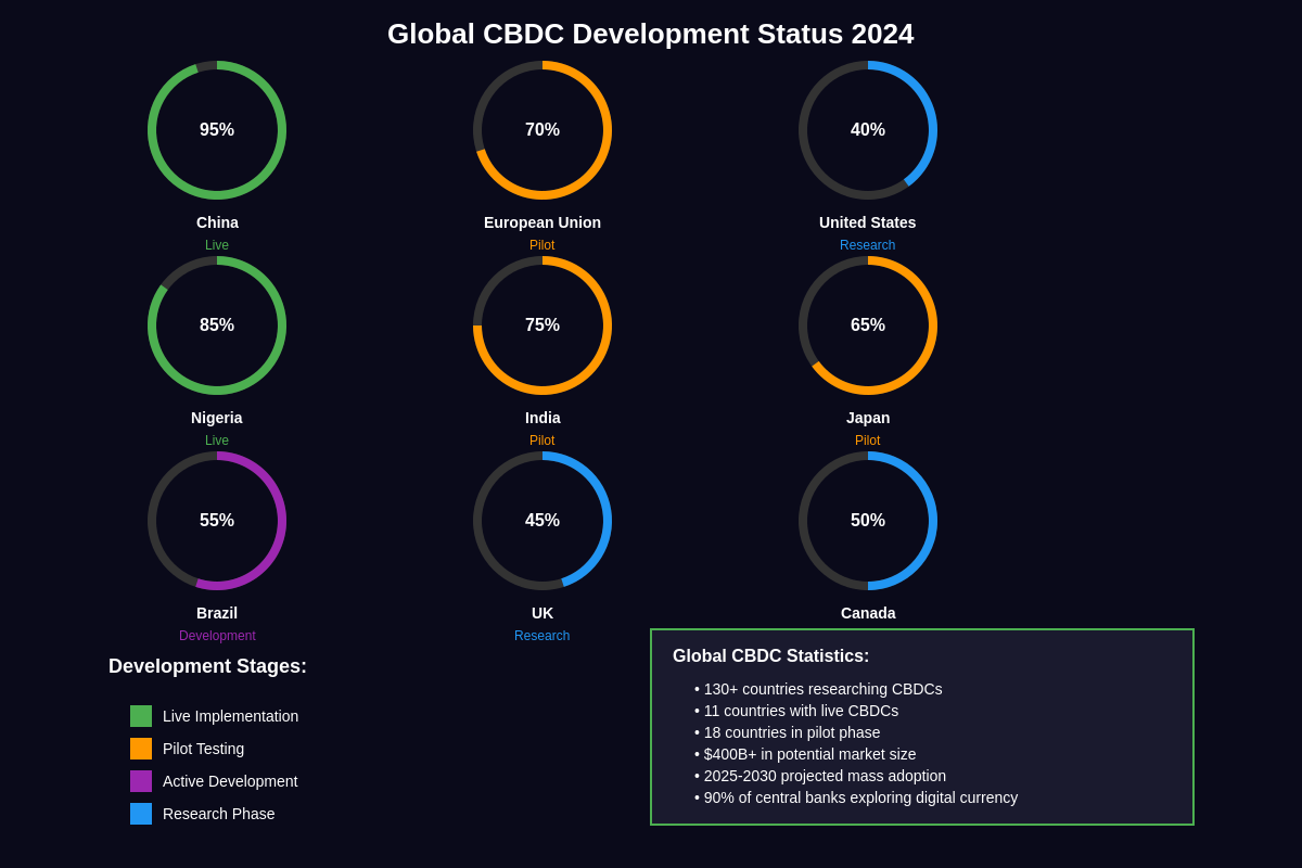 Featured image of post Central Bank Digital Currencies: The Death of Traditional Crypto?