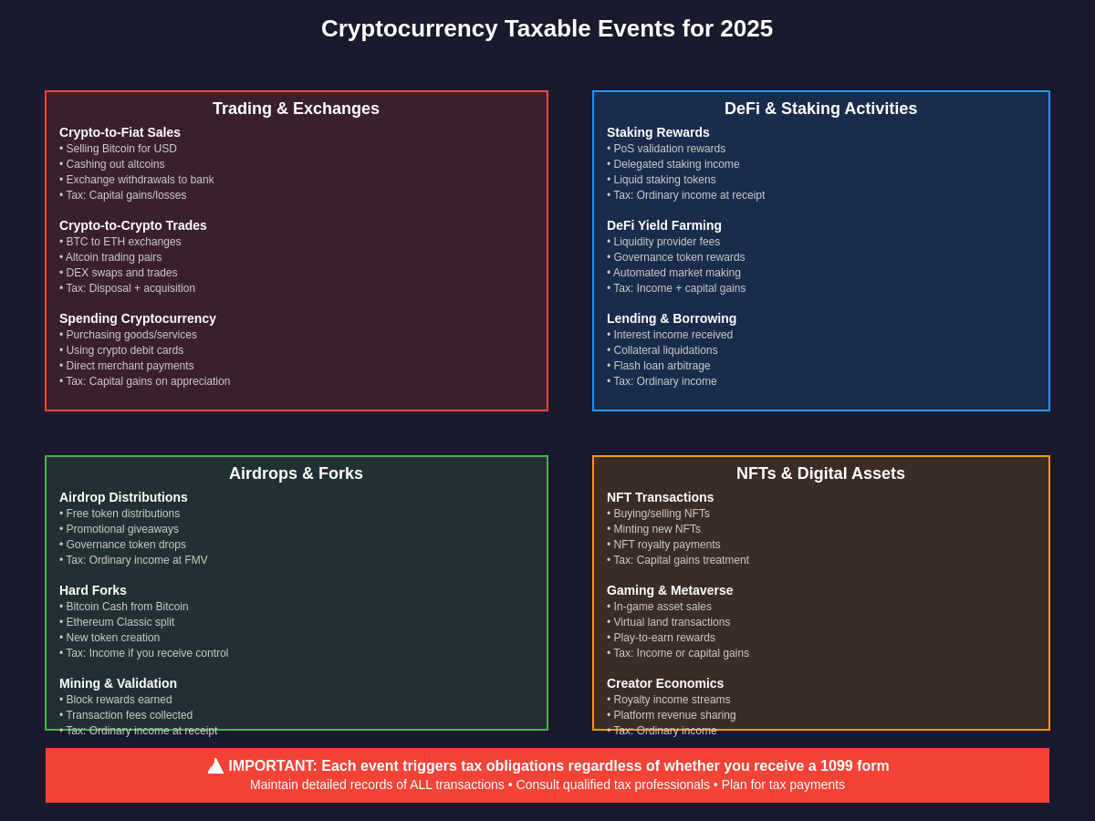 Featured image of post Tax Season Nightmare: What Crypto Traders Need to Know for 2025