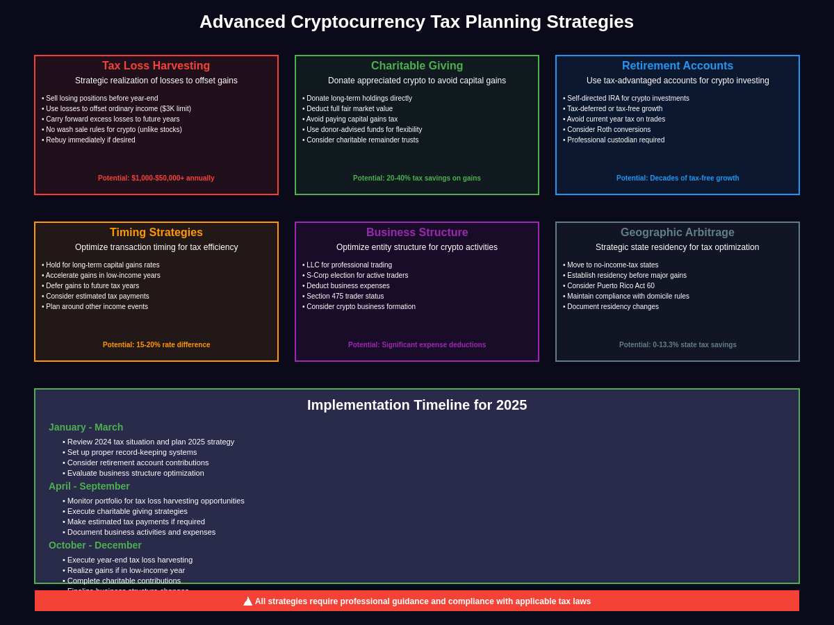Advanced Cryptocurrency Tax Planning Strategies