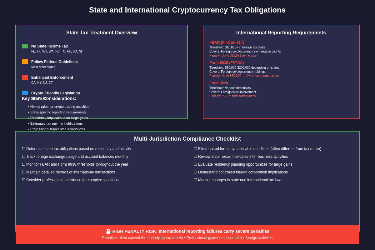 State and International Cryptocurrency Tax Obligations