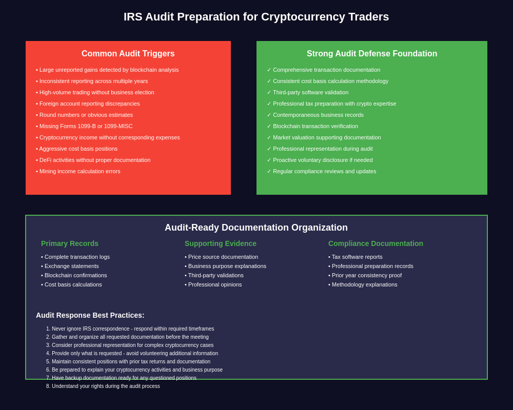 IRS Audit Preparation for Cryptocurrency Traders