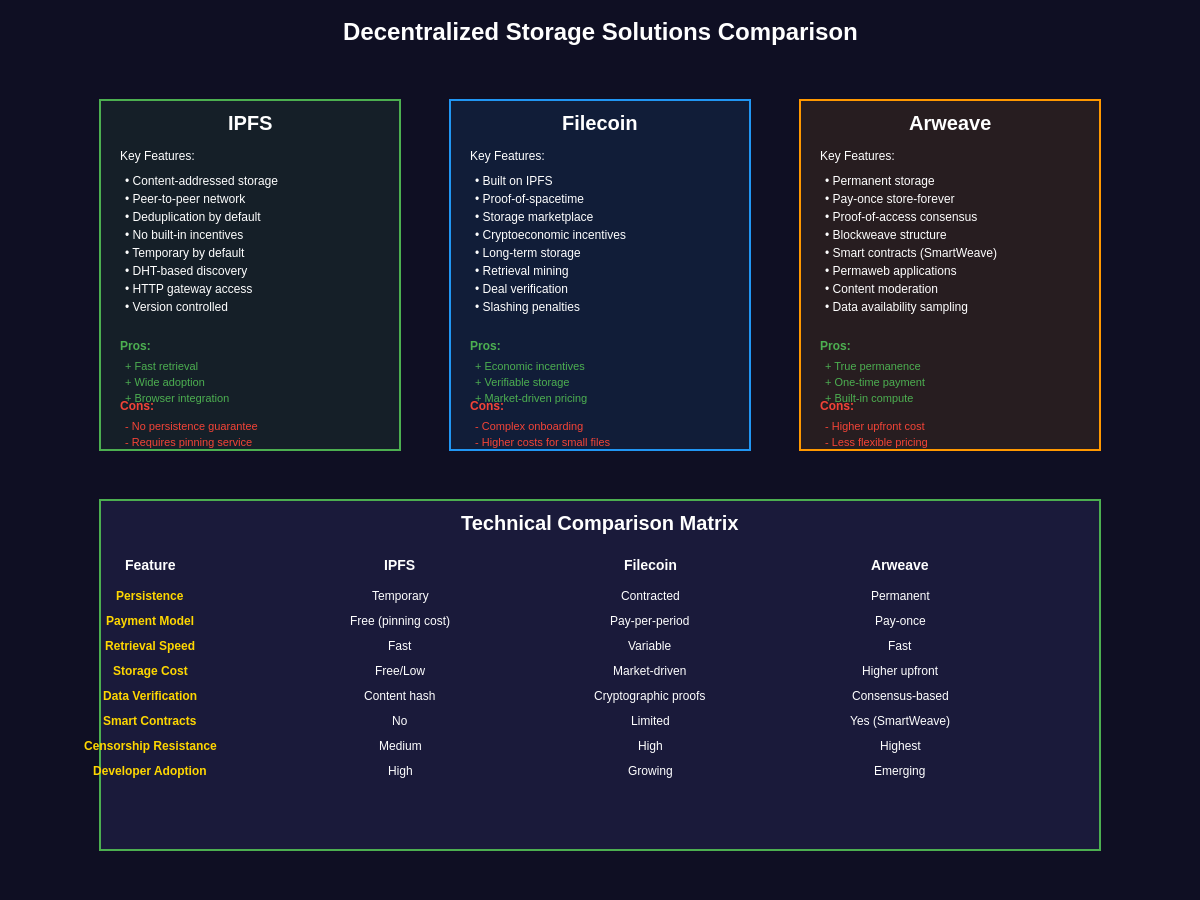 Decentralized Storage Solutions Comparison