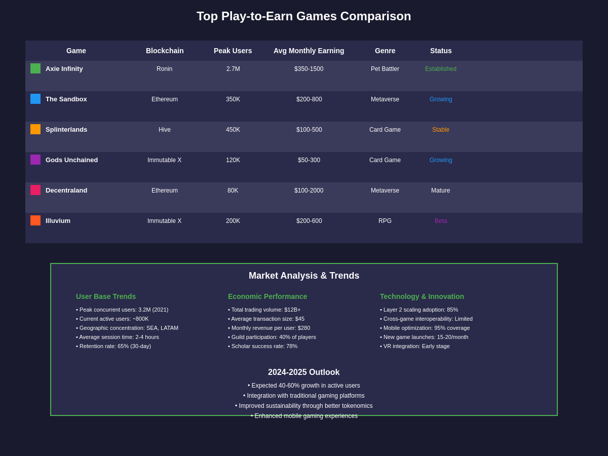 Top Play-to-Earn Games Comparison