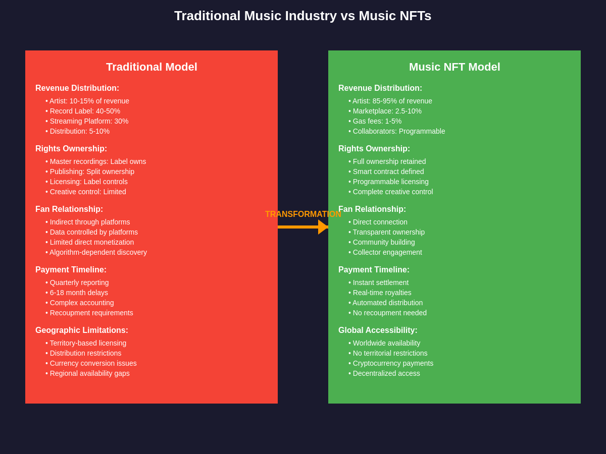 Featured image of post Music NFTs: Artists Take Control of Their Digital Rights