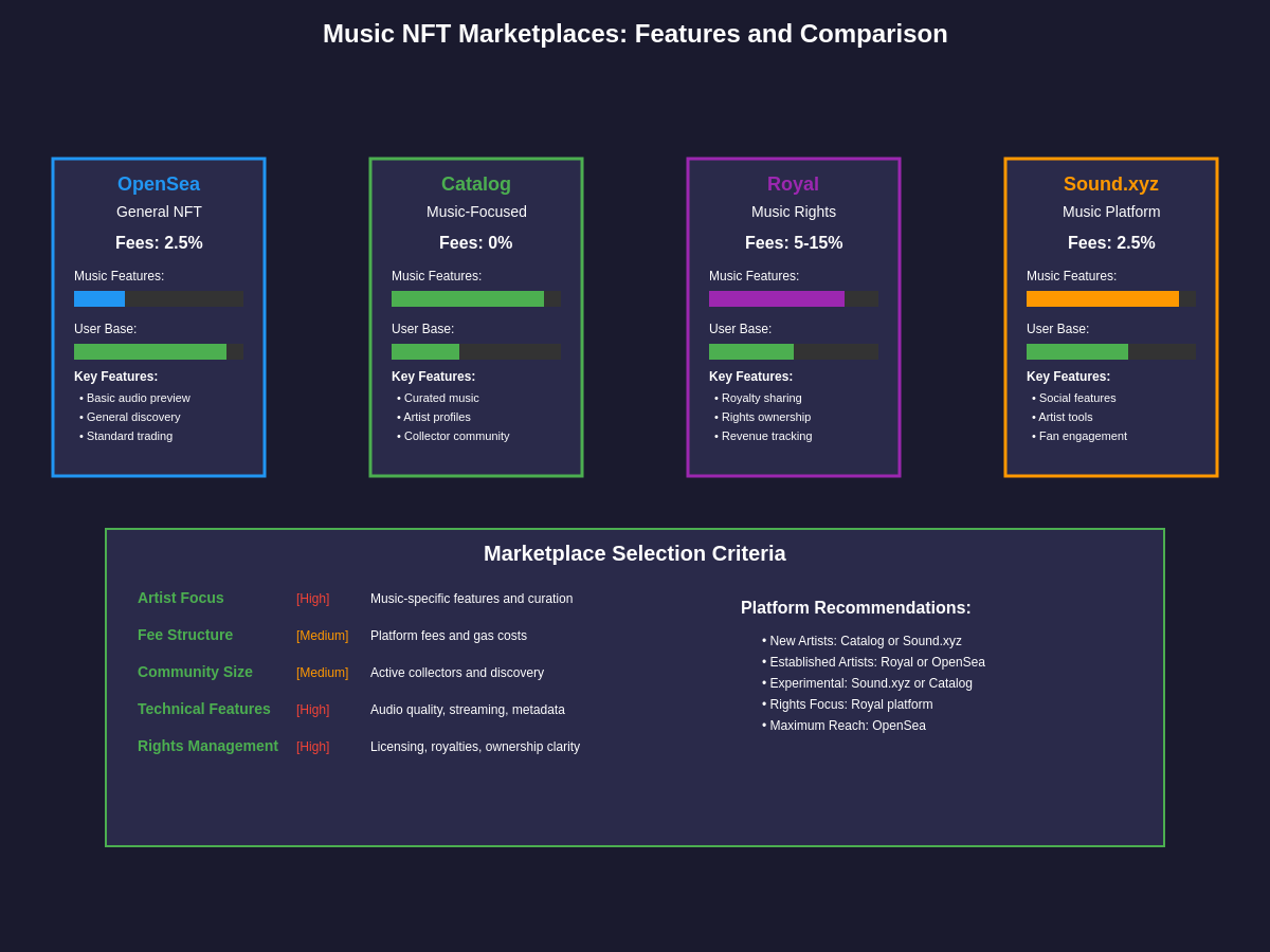 Music NFT Marketplaces: Features and Comparison