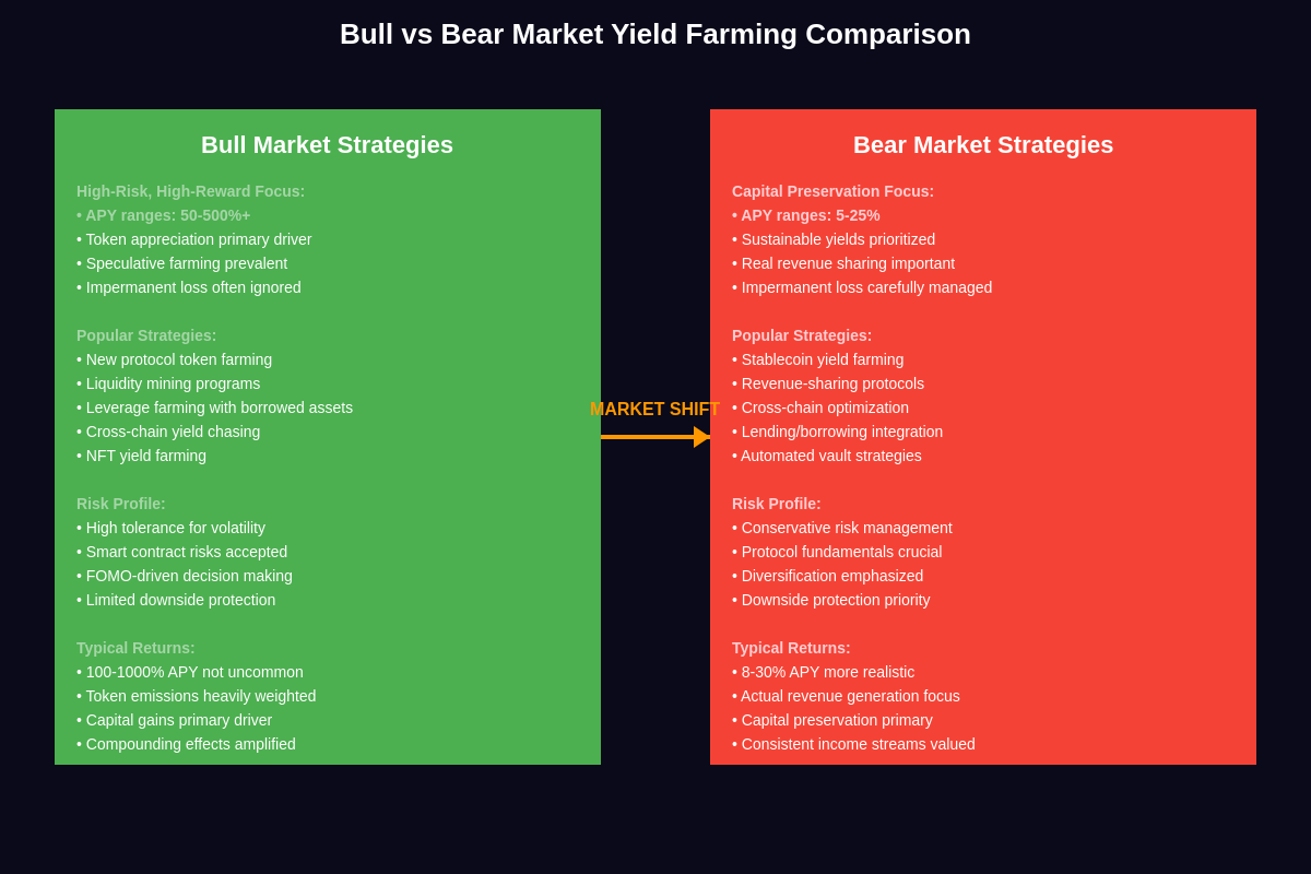 Featured image of post Yield Farming Strategies That Actually Work in Bear Markets