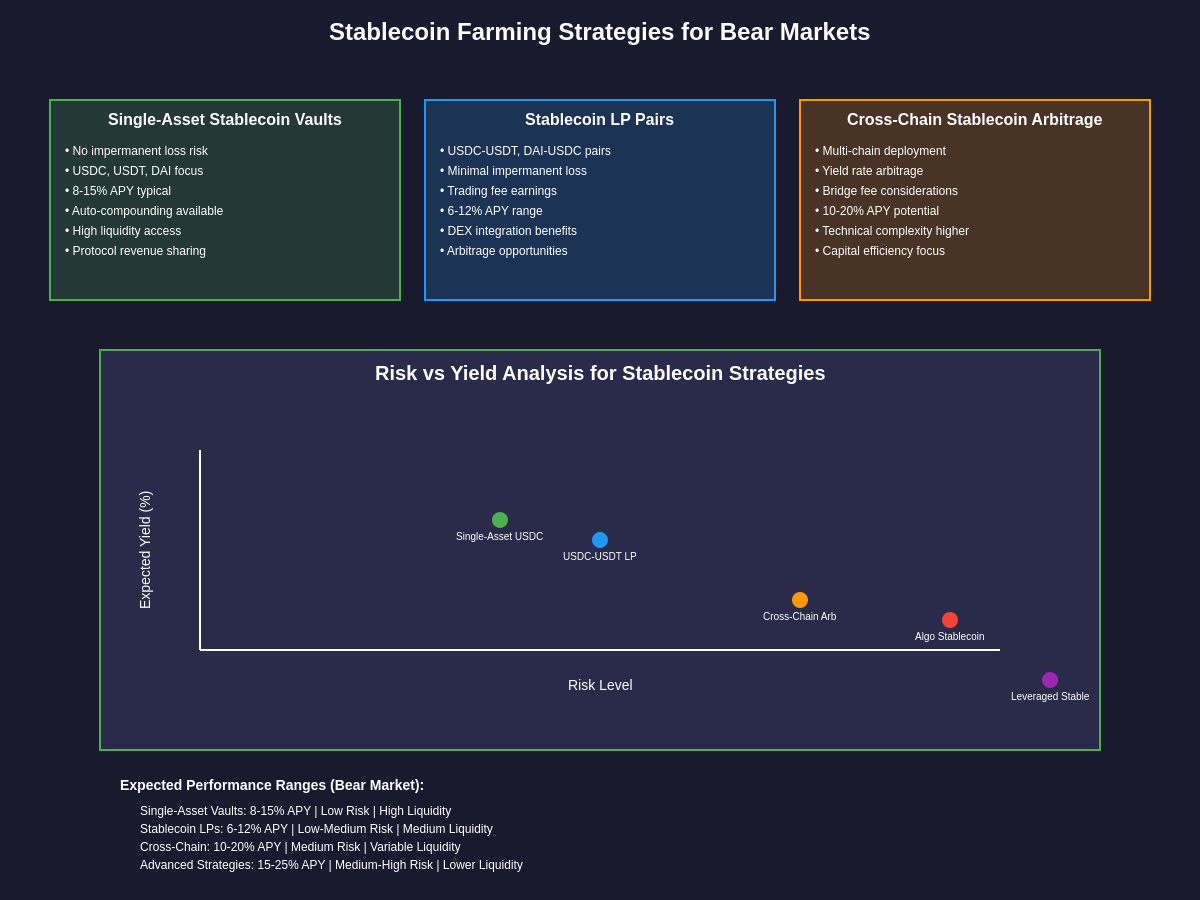 Stablecoin Farming Strategies for Bear Markets